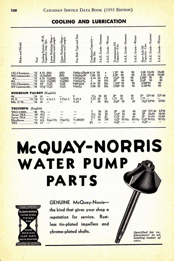 n_1955 Canadian Service Data Book130.jpg